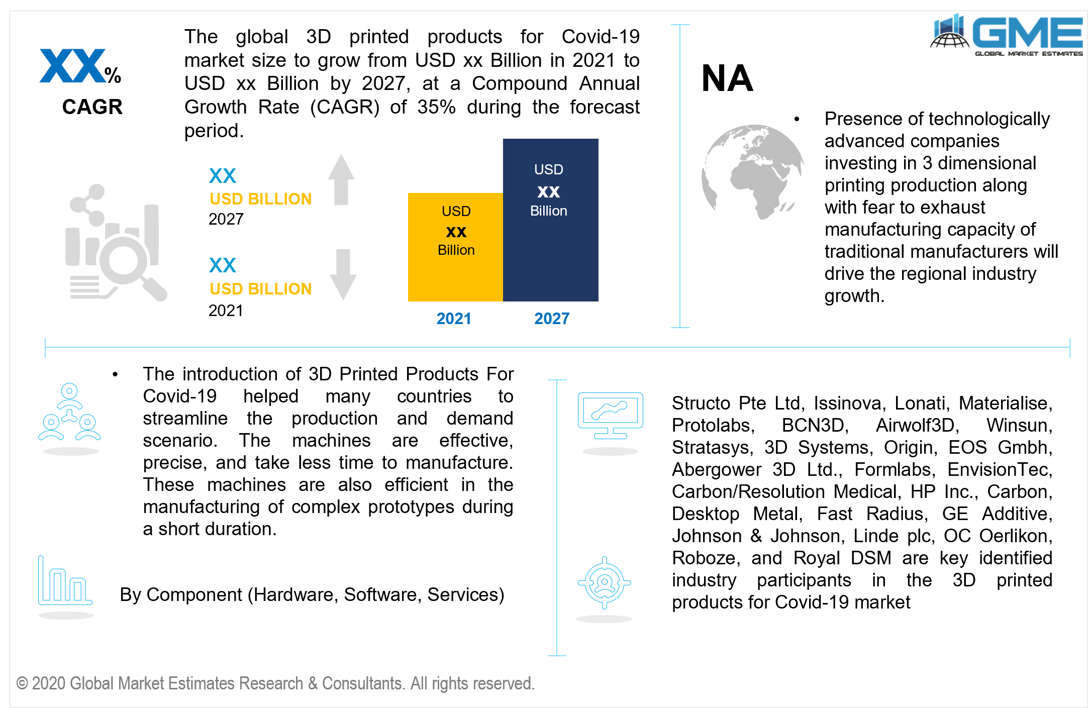 global 3d printed products for covid-19 market